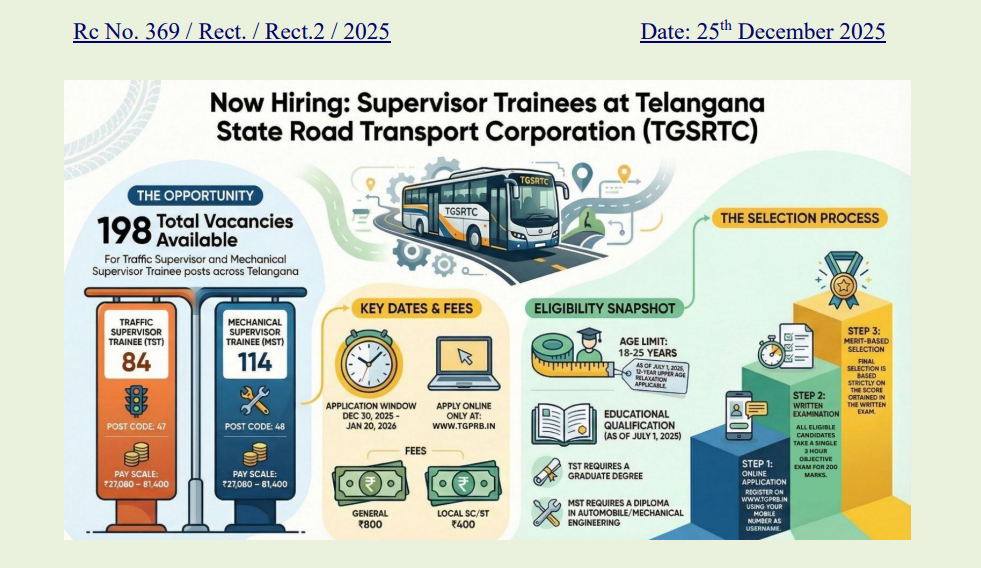 TGSRTC Supervisor Trainee Recruitment 2025: Apply Online for 198 Posts, టీజీఎస్‌ఆర్‌టీసీ సూపర్‌వైజర్ ట్రైనీ రిక్రూట్‌మెంట్ 2025: 198 పోస్టులకు ఆన్‌లైన్‌లో అప్లై చేయండి