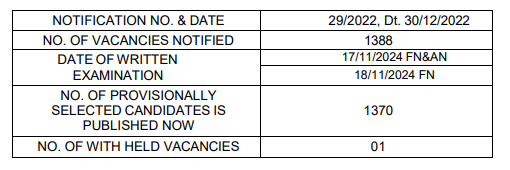 TSPSC(TGPSC)Group 3 Results 2025 Released - టీజీపీఎస్‌సీ గ్రూప్ 3 తాత్కాలిక ఎంపిక జాబితా 2025 విడుదల