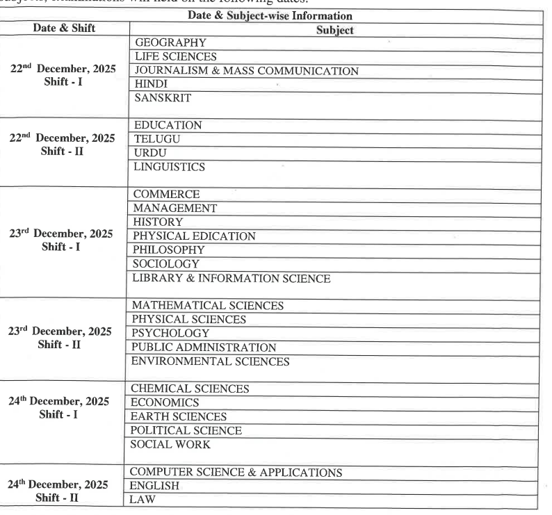Telangana SET 2025 Exam Dates – తెలంగాణ SET 2025 పరీక్ష తేదీలు విడుదల