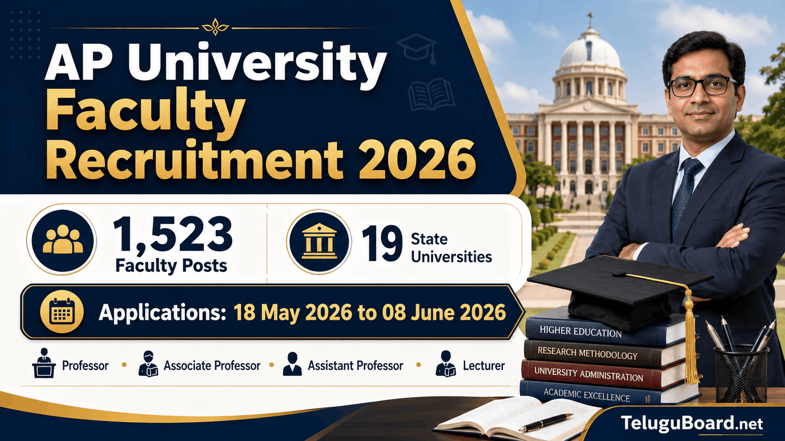AP University Faculty Recruitment 2026 for 1523 Professor Associate Professor Assistant Professor and Lecturer posts on TeluguBoard.net