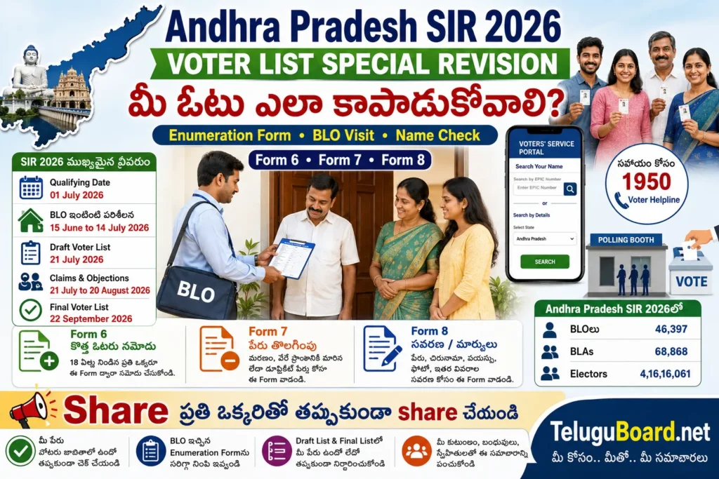 Andhra Pradesh SIR 2026 voter list special intensive revision process enumeration form BLO visit Form 6 Form 7 Form 8 and save vote guide on TeluguBoard.net