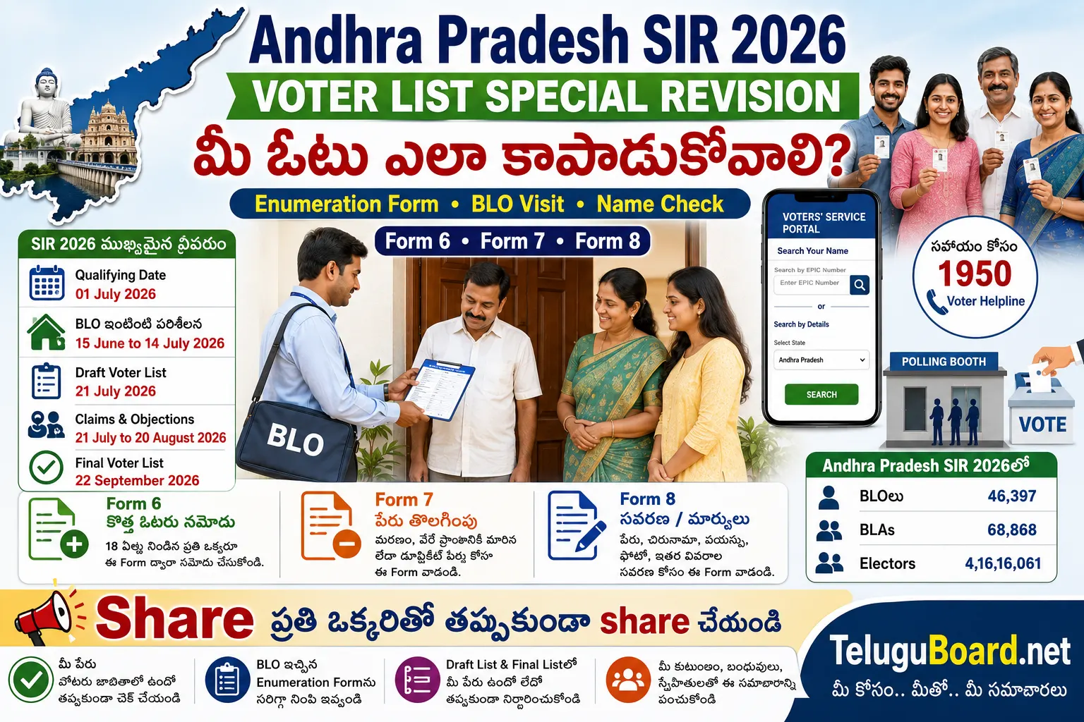 Andhra Pradesh SIR 2026 voter list special intensive revision process enumeration form BLO visit Form 6 Form 7 Form 8 and save vote guide on TeluguBoard.net