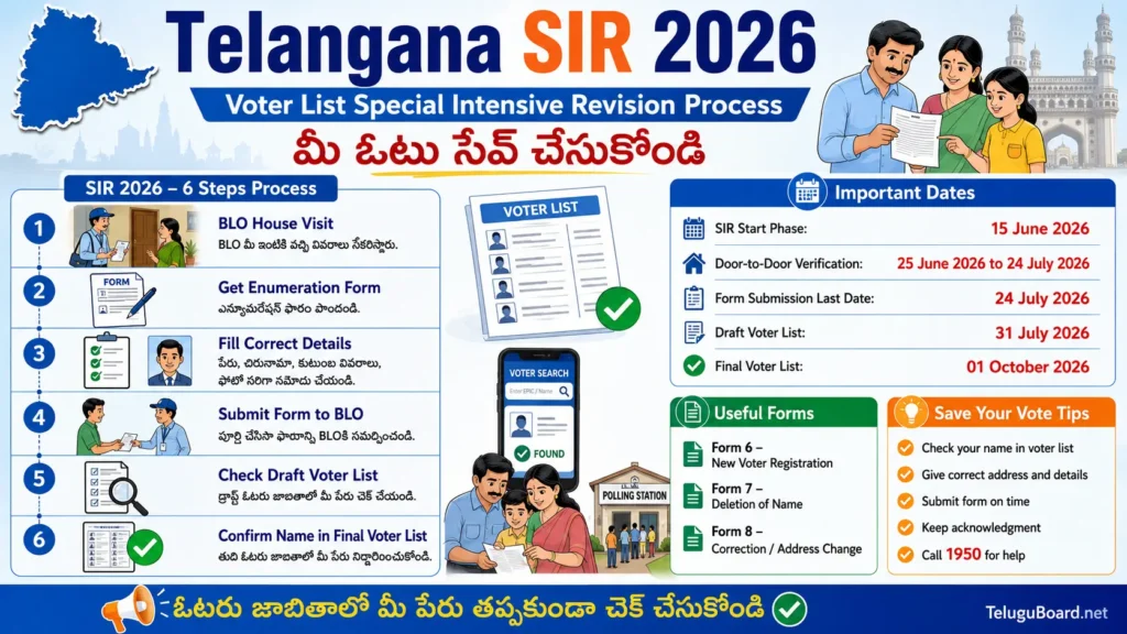 Telangana SIR 2026 voter awareness image with share message voter list name check BLO visit enumeration form and important dates on TeluguBoard.net