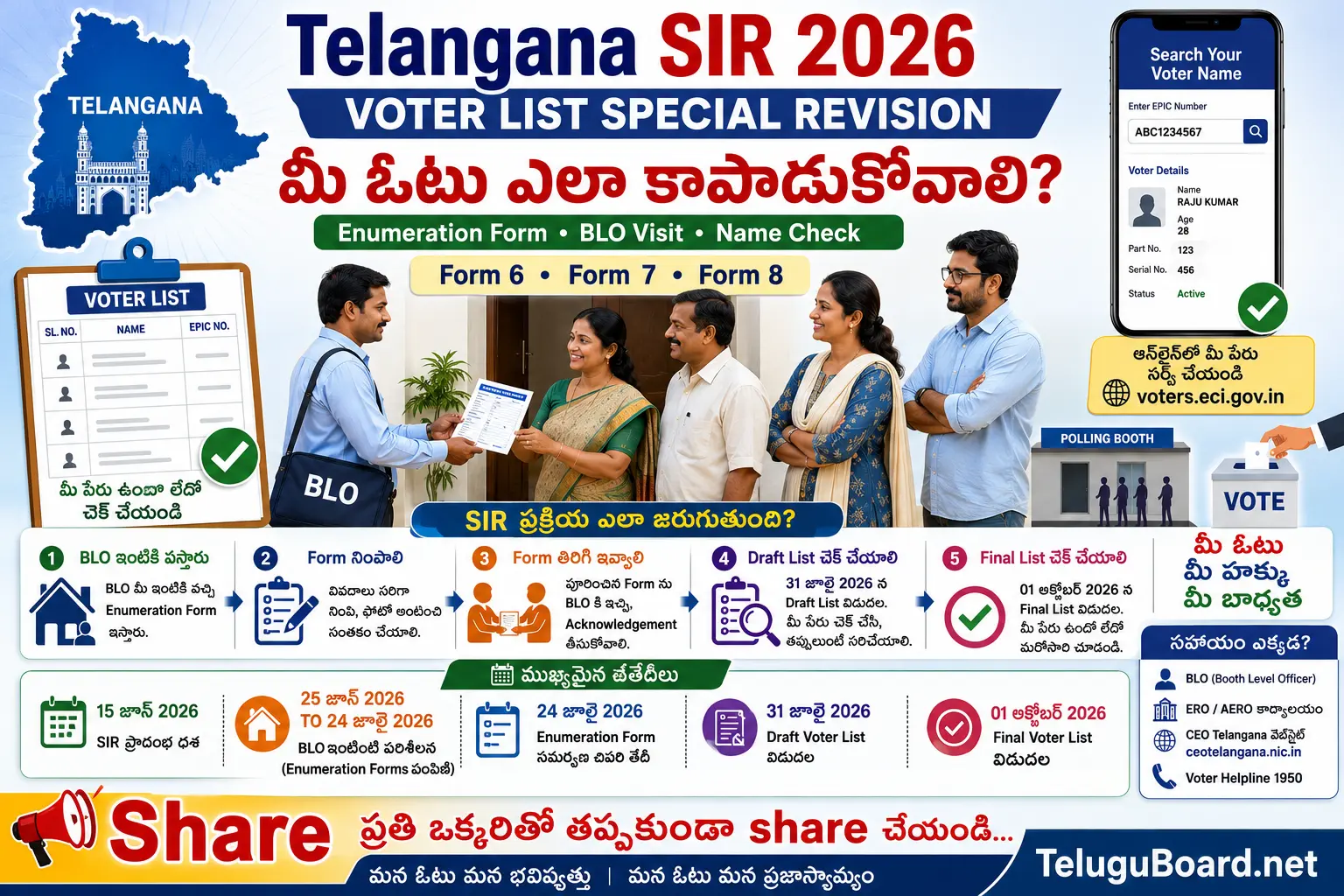 Telangana SIR 2026 voter list special revision process BLO visit enumeration form Form 6 Form 7 Form 8 and how to protect your vote on TeluguBoard.net