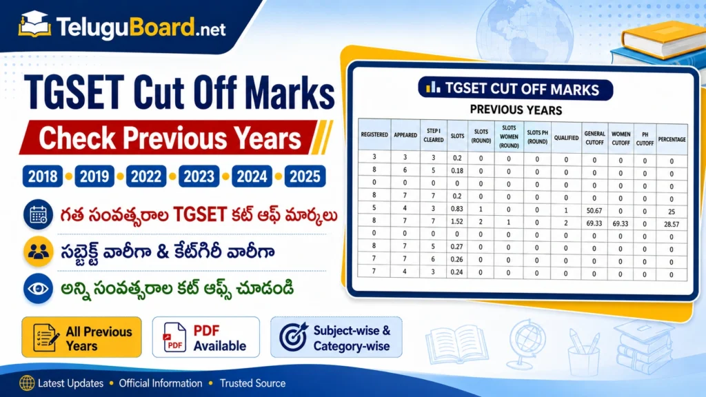 TGSET cut off marks previous years 2018, 2019, 2022, 2023, 2024, 2025 subject-wise and category-wise at TeluguBoard.net